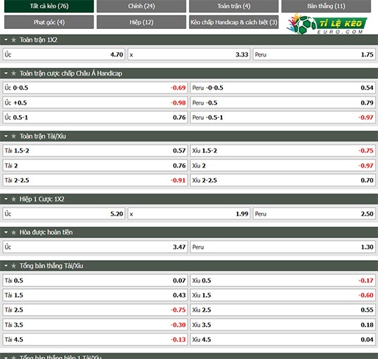 chi tiết kèo đấu Australia vs Peru