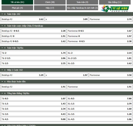chi tiết kèo đấu Botafogo vs Fluminense