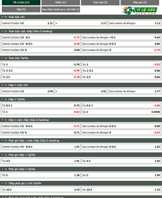 chi tiết kèo đấu Central Cordoba vs San Lorenzo