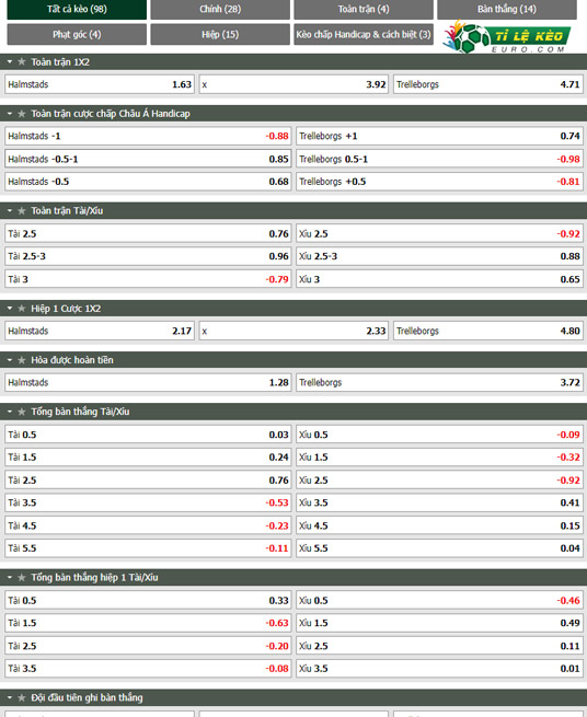 chi tiết kèo đấu Halmstads vs Trelleborgs