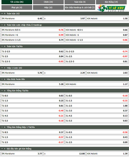 chi tiết kèo đấu Mariehamn vs HJK Helsinki