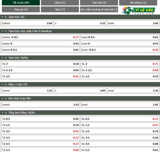 chi tiết kèo đấu Iceland vs Israel