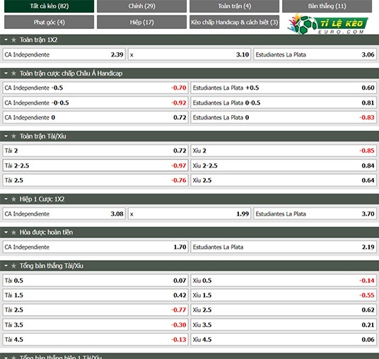 chi tiết kèo đấu Independiente vs Estudiantes