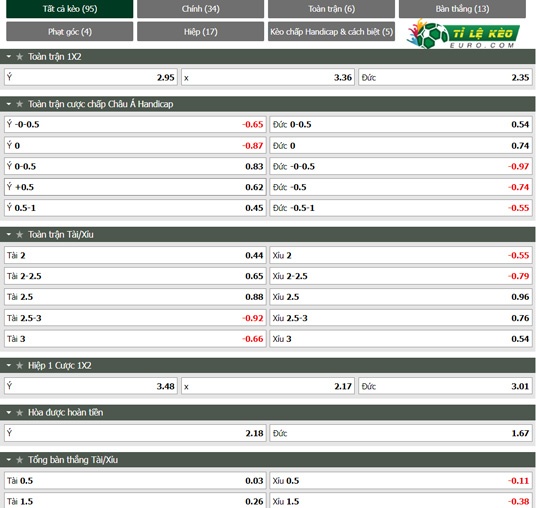 chi tiết kèo đấu Italia vs Duc