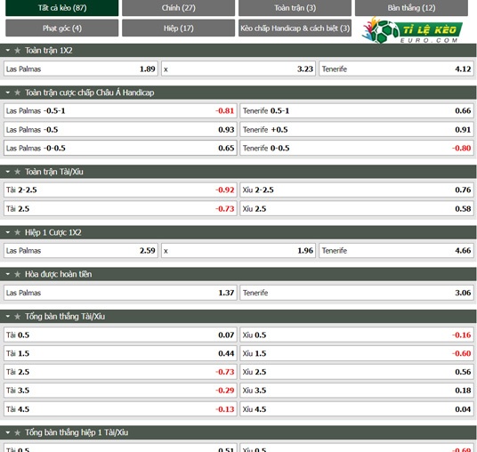 chi tiết kèo đấu Las Palmas vs Tenerife