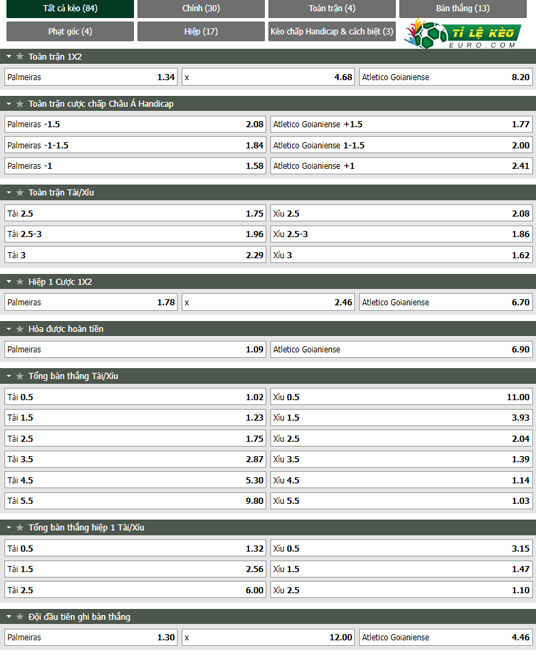 chi tiết kèo đấu Palmeiras vs Goianiense