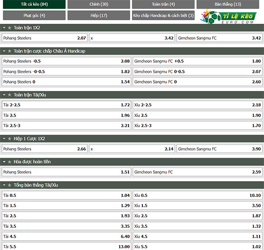 chi tiết kèo đấu Pohang Steelers vs Gimcheon