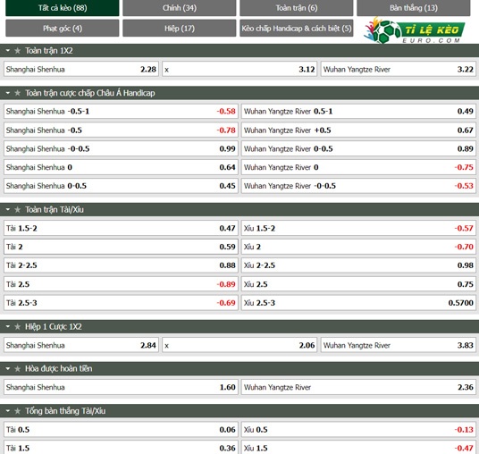 chi tiết kèo đấu Shanghai Shenhua vs Wuhan FC