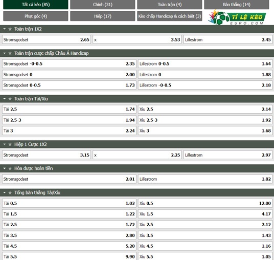 bảng kèo trận đấu Sao Paulo vs Juventude