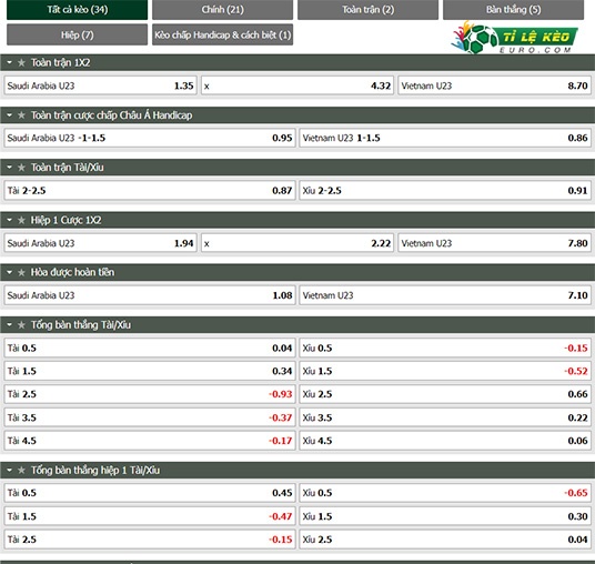 chi tiết kèo đấu U23 Saudi Arabia vs U23 Việt Nam