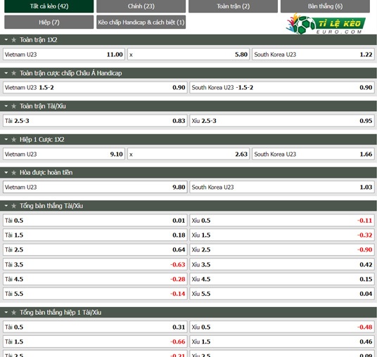 chi tiết kèo đấu U23 Việt Nam vs U23 Hàn Quốc