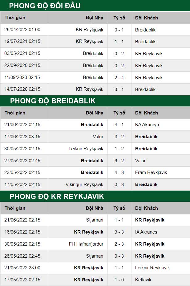 thông số đối đầu trận đấu Breidablik vs KR Reykjavik