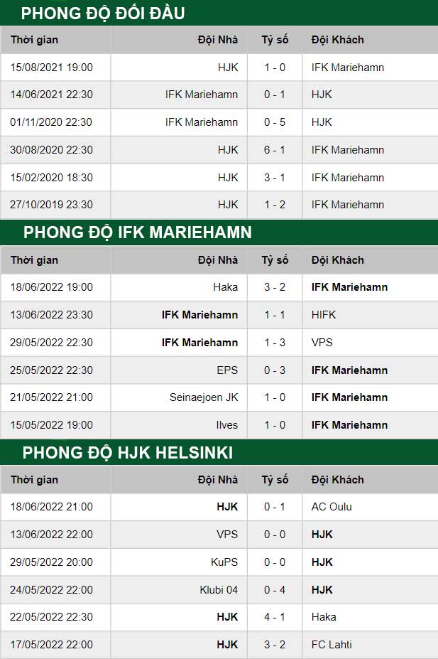 thông số đối đầu trận đấu Mariehamn vs HJK Helsinki