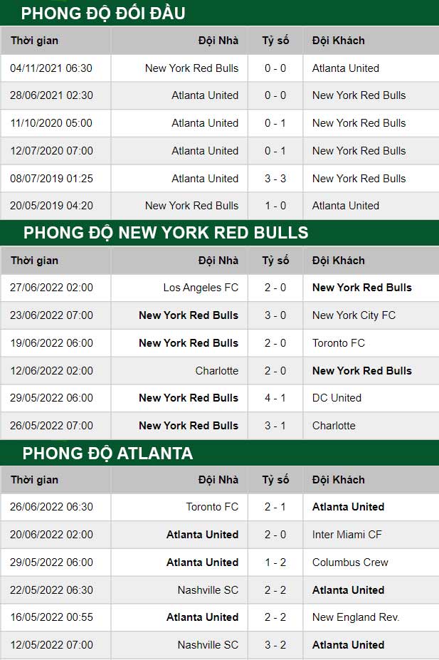 thông số đối đầu trận đấu New York RB vs Atlanta United