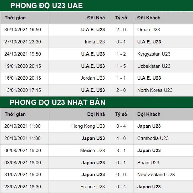 thông số đối đầu trận đấu U23 UAE vs U23 Nhật Bản