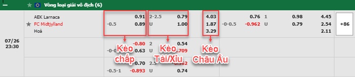 bảng kèo trận đấu AEK Larnaca vs Midtjylland
