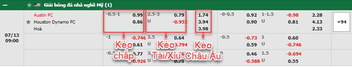 bảng kèo trận đấu Austin vs Houston Dynamo