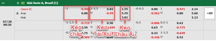 bảng kèo trận đấu Ceara vs Avai FC