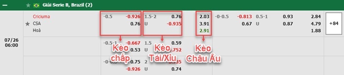 bảng kèo trận đấu Criciuma vs Alagoano