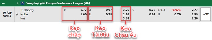 bảng kèo trận đấu Elfsborg vs Molde