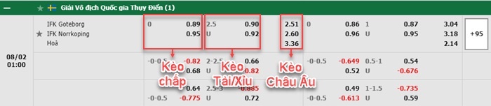 bảng kèo trận đấu Goteborg vs Norrkoping