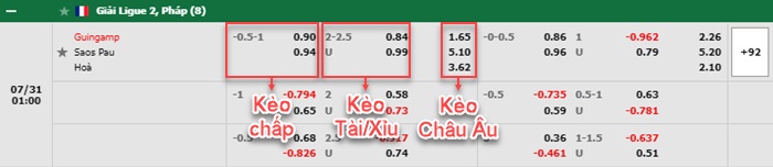 bảng kèo trận đấu Guingamp vs Pau FC