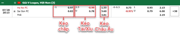 bảng kèo trận đấu Hà Nội FC vs Sài Gòn FC