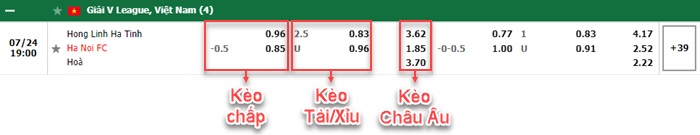 bảng kèo trận đấu Hồng Lĩnh Hà Tĩnh vs Hà Nội