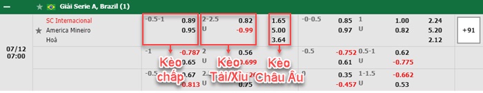 bảng kèo trận đấu Internacional vs America MG