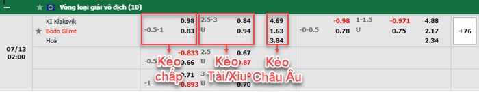 bảng kèo trận đấu Qarabag vs Lech Poznan