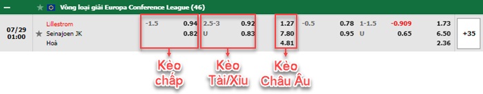 bảng kèo trận đấu Lillestrom vs SJK Seinajoki