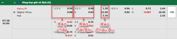 bảng kèo trận đấu Malmo vs Zalgiris