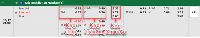 bảng kèo trận đấu Man United vs Liverpool