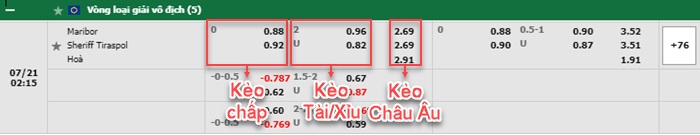 bảng kèo trận đấu Maribor vs Sheriff Tiraspol