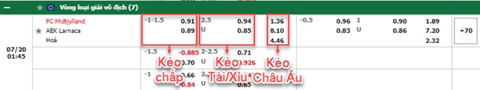 bảng kèo trận đấu Midtjylland vs AEK Larnaca