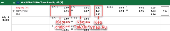bảng kèo trận đấu Nu Anh vs Nu Na Uy