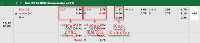 bảng kèo trận đấu Nữ Đức vs Nữ Áo