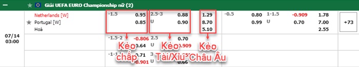 bảng kèo trận đấu Nữ Hà Lan vs Nữ Bồ Đào Nha