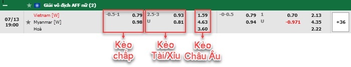bảng kèo trận đấu Nữ Việt Nam vs Nữ Myanmar