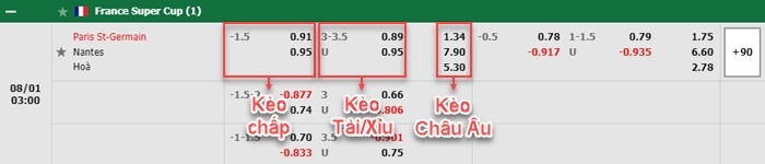 bảng kèo trận đấu PSG vs Nantes