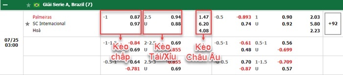 bảng kèo trận đấu Palmeiras vs Internacional