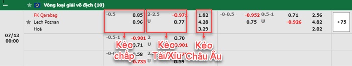 bảng kèo trận đấu Qarabag vs Lech Poznan
