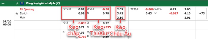 bảng kèo trận đấu Qarabag vs Zurich