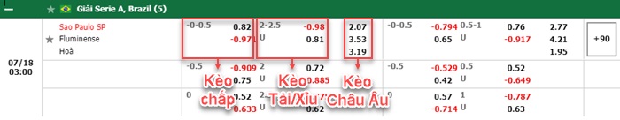 bảng kèo trận đấu Sao Paulo vs Fluminense
