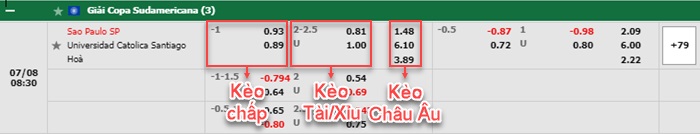 bảng kèo trận đấu Sao Paulo vs Universidad Catolica
