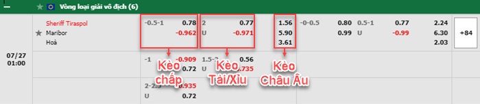 bảng kèo trận đấu Sheriff Tiraspol vs Maribor