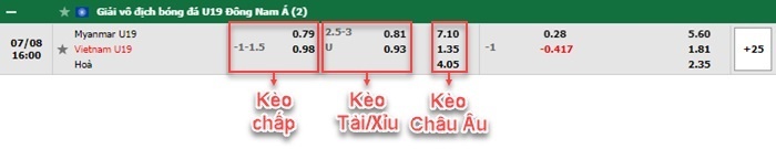 bảng kèo trận đấu U19 Myanmar vs U19 Viet Nam