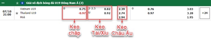 bảng kèo trận đấu U19 Viet Nam vs U19 Thai Lan