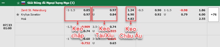 bảng kèo trận đấu Zenit vs Krylya