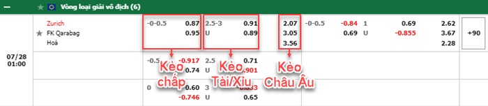 bảng kèo trận đấu Zurich vs Qarabag